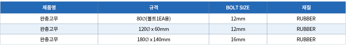 03.완충고무(주행새들용).png