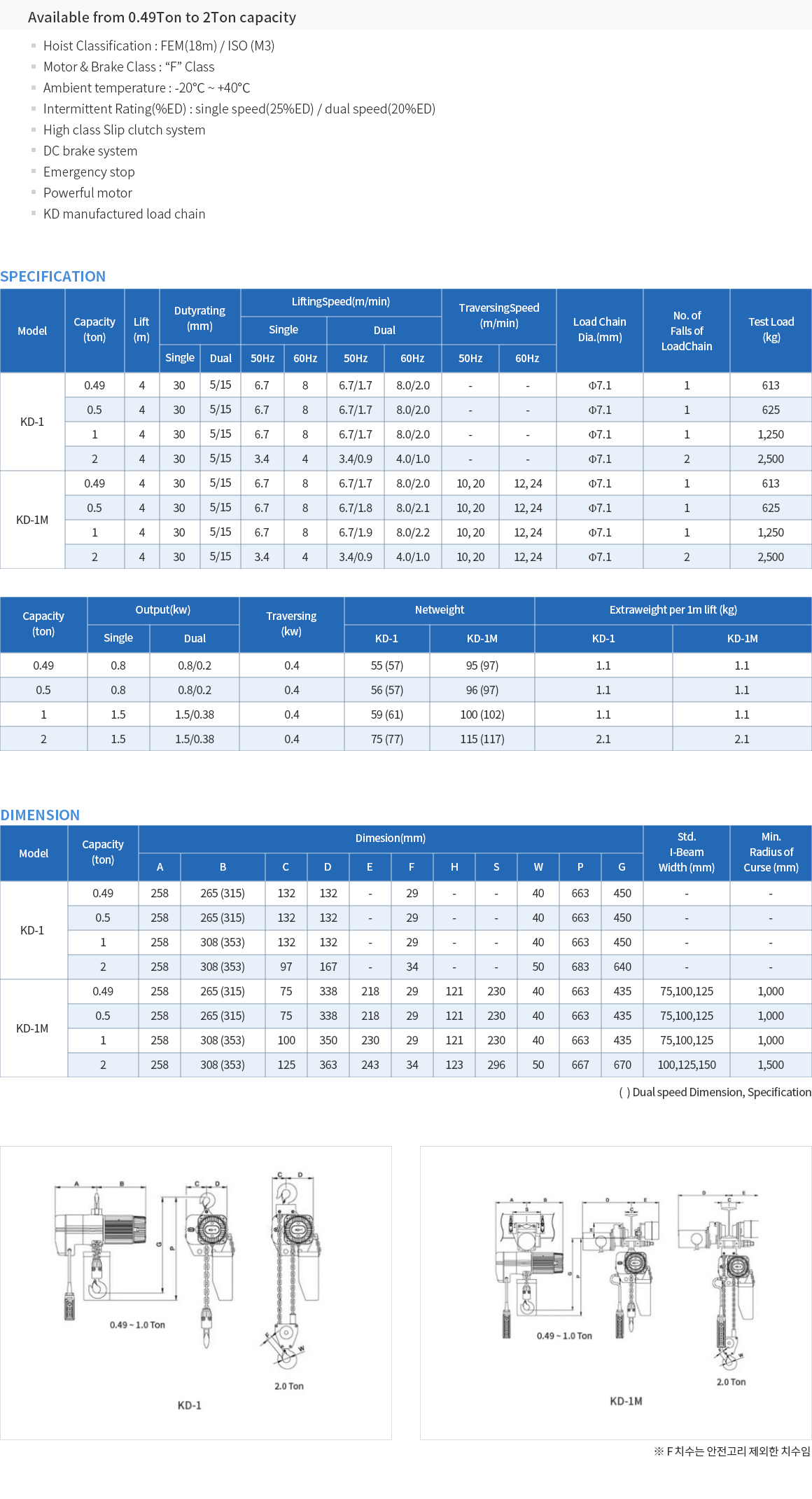 01.KD-1 TYPE (0.5T~2T).png