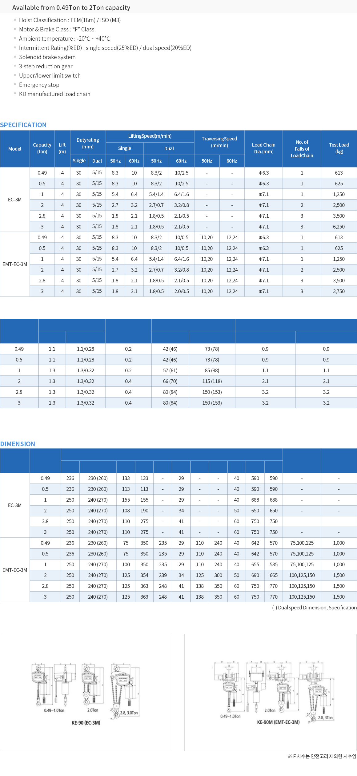 03.EC-3M TYPE (0.5T~3T).png