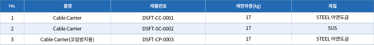 01.케이블캐리어(Cable Carrier).png