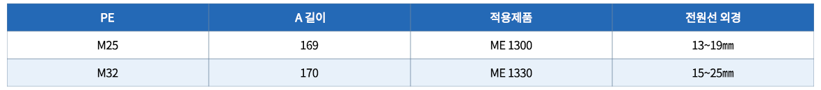 02.덕트바(Duct-Bar)(-FELS,FRANCE)_03.중간-전원-인입기.png