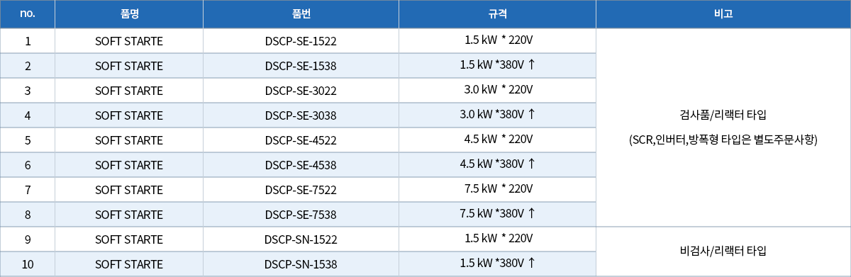 00.주행판넬(SOFT STARTER).png