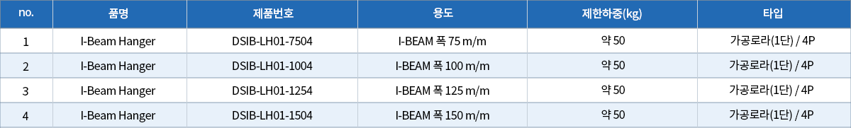 07.I-Beam Leader Hanger (가공로라4p).png