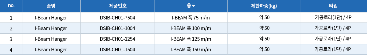 08.I-Beam Cable Hanger (가공로라4p).png