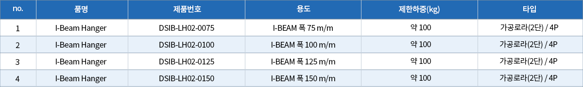 10.I-Beam Leader Hanger 2단용(가공로라4p).png