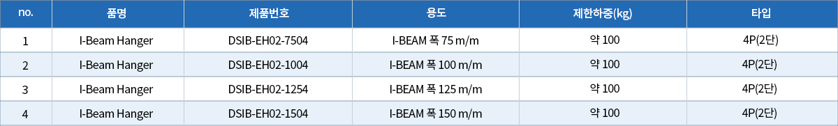 12.I-Beam End Hanger 2단용(가공로라4p).png