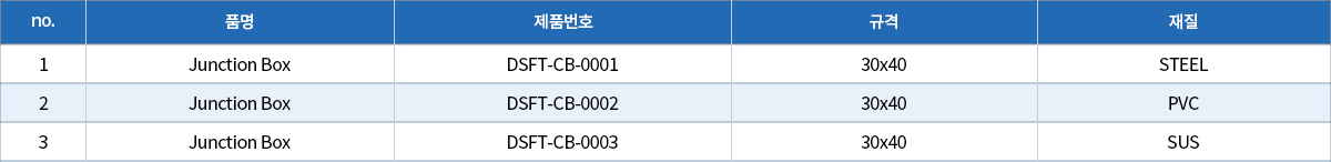 06.콘트롤박스(Junction Box).png