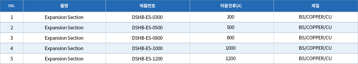 07.격리대(Expansion Section).png